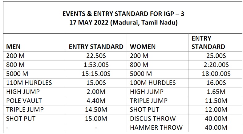 Start List - Indian Grand Prix-2 - 2022 « Athletics Federation of
